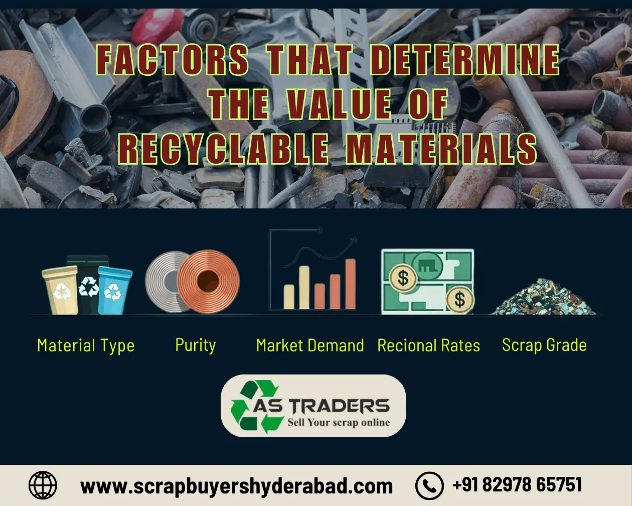 Visual guide explaining factors affecting recyclable scrap value including material type, purity, market demand, regional rates, and scrap grade