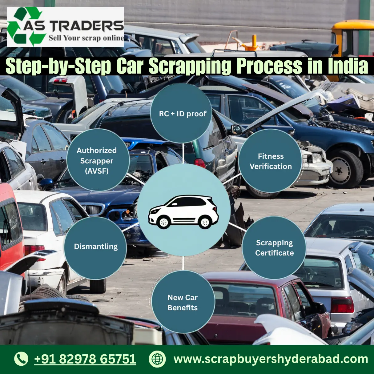 Vehicle Scrapping Process in India - Infographic