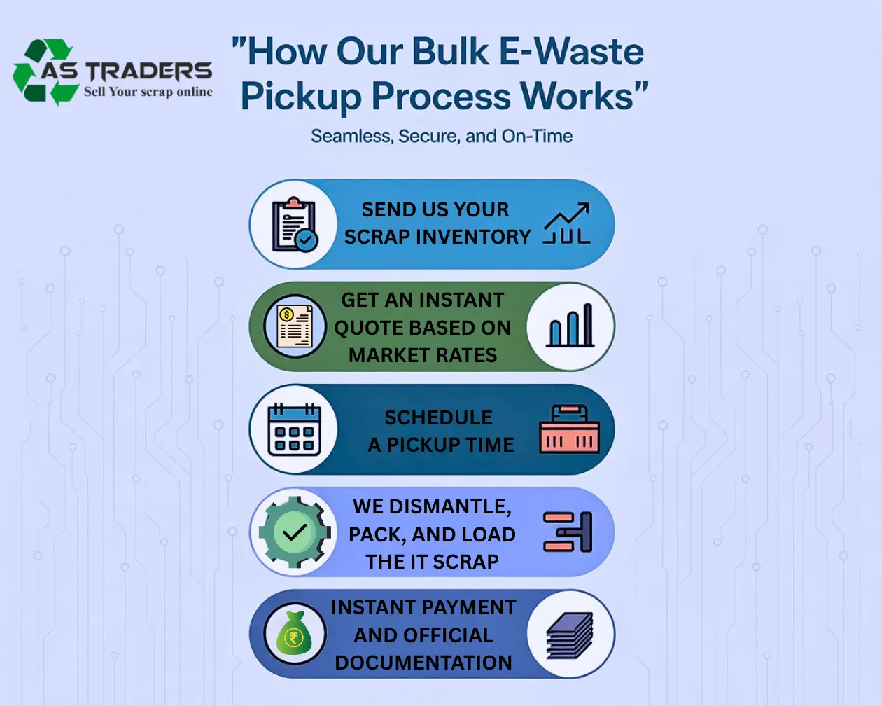 Step-by-step process to sell computer scrap in Hyderabad - from inventory to pickup, dismantling, and instant payment by certified bulk e waste buyers A S Traders 