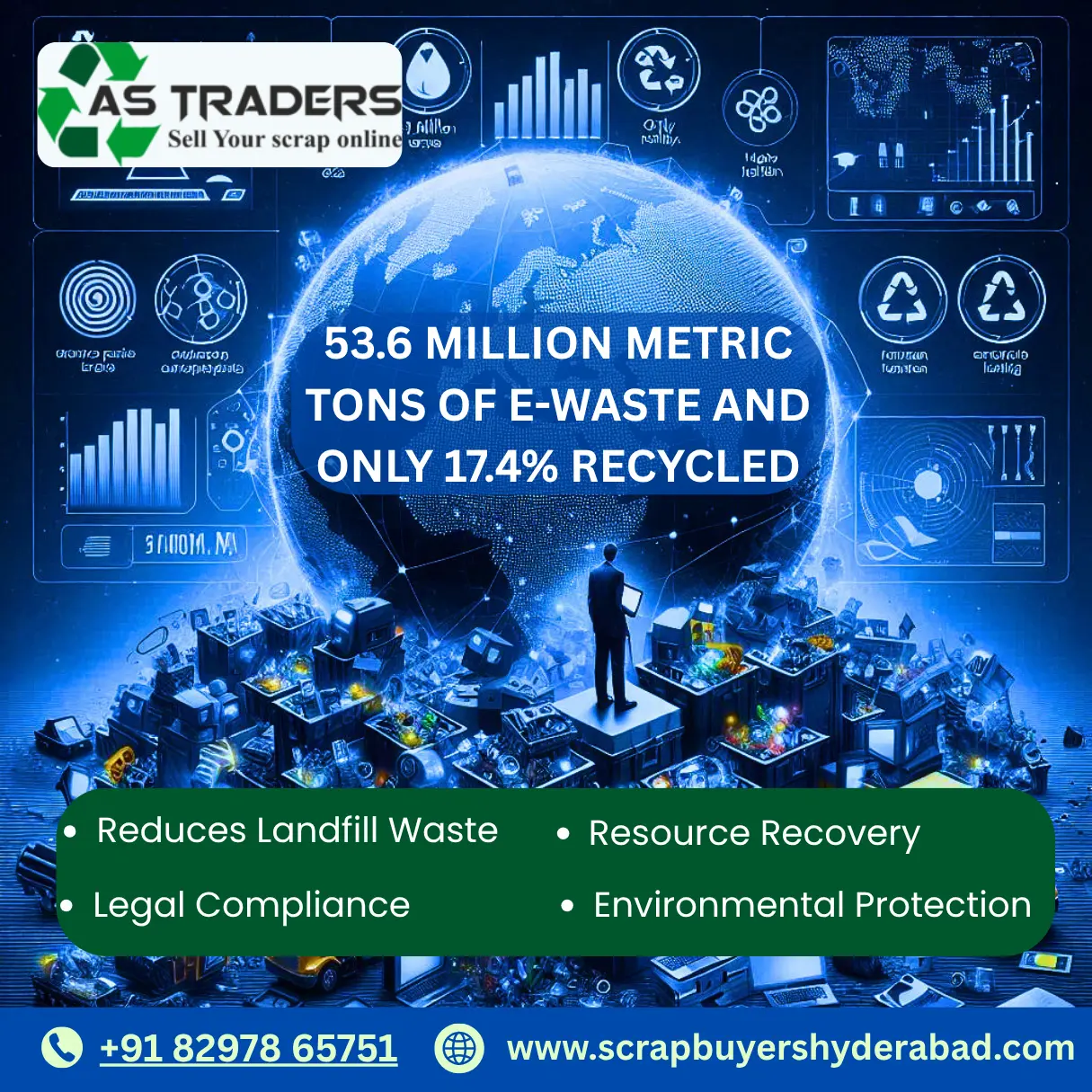 Global computer waste recycling problem with e-waste statistics and solutions like landfill reduction, legal compliance, and resource recovery
